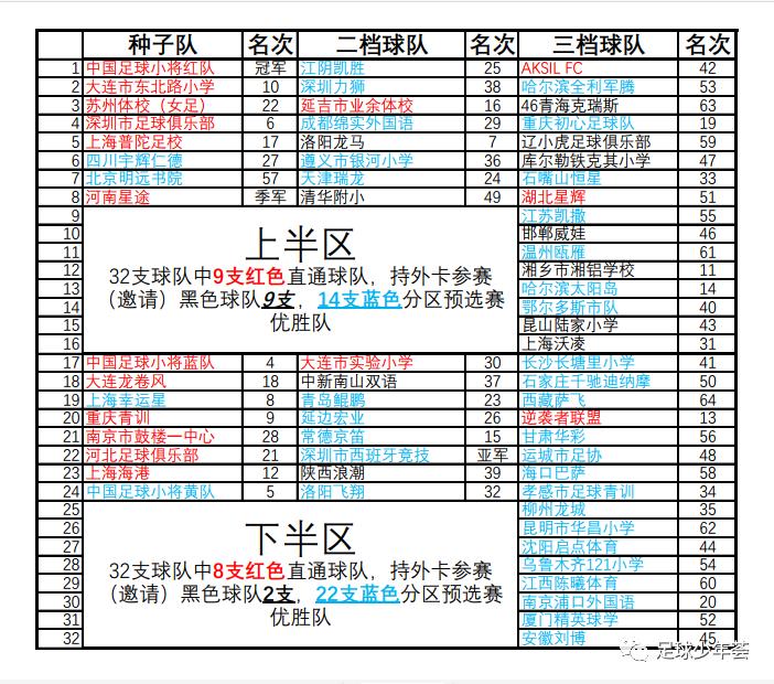 中国足球青训的纪录片,中国足球青训最新动态新闻