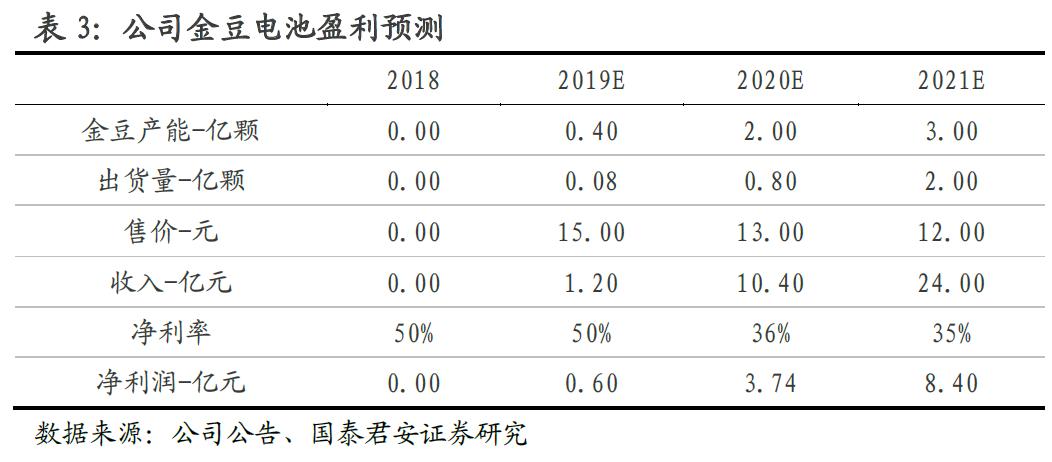 固态电池龙头亿纬锂能第一名,锂原电池龙头之亿纬锂能