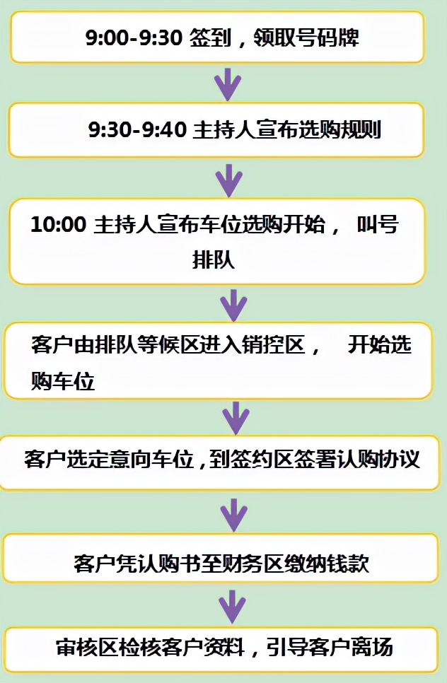 销售新人培养计划及方案,酒店销售计划方案怎么写