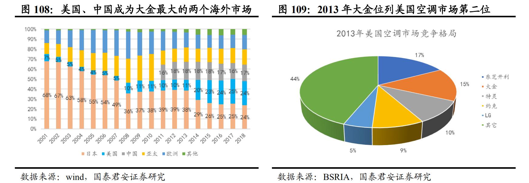 日本经济衰退期家电消费情况,日本家电衰落的原因