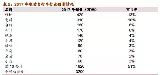 被忽视的杂牌电动车,被低估国民品牌