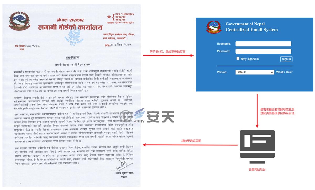 “幼象”组织在南亚地区的网络攻击活动分析