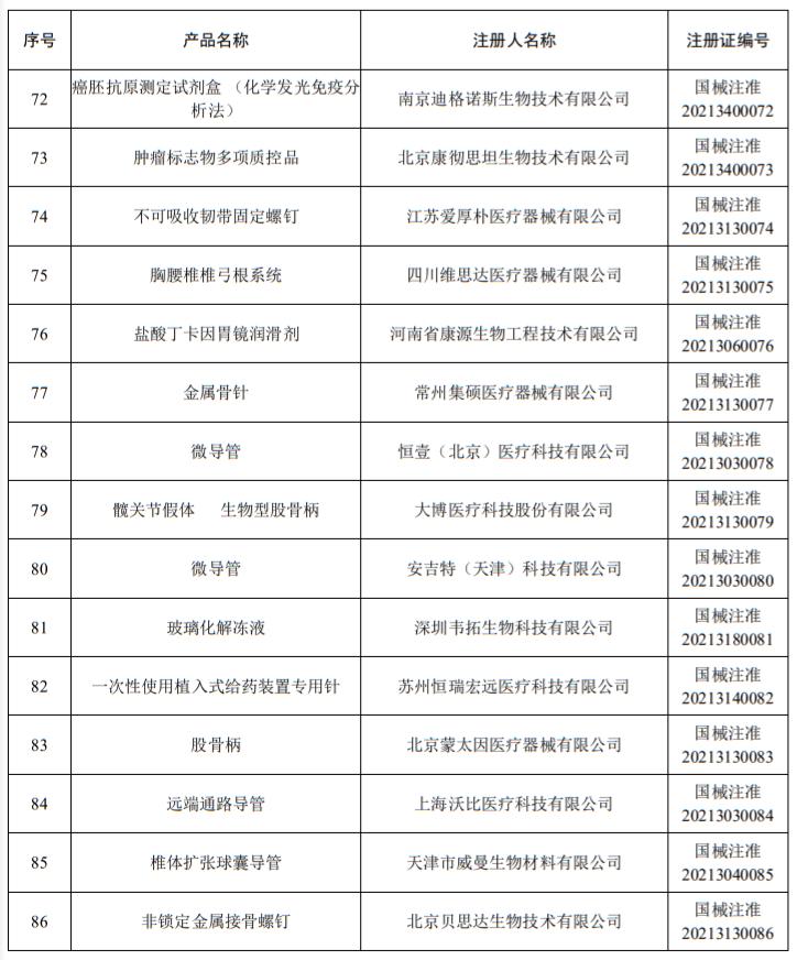 国家药品监督管理局批准医疗器械,国家药监局28批医疗器械