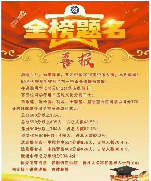 邢台市区小升初初中排名前十,邢台中上等学生初中择校