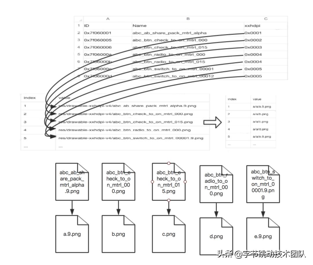 抖音优化分析教程,抖音优化合集