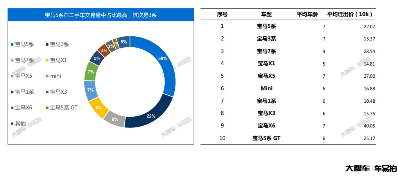 bba经典suv车型盘点,二手车bba销量排行榜前十名车型