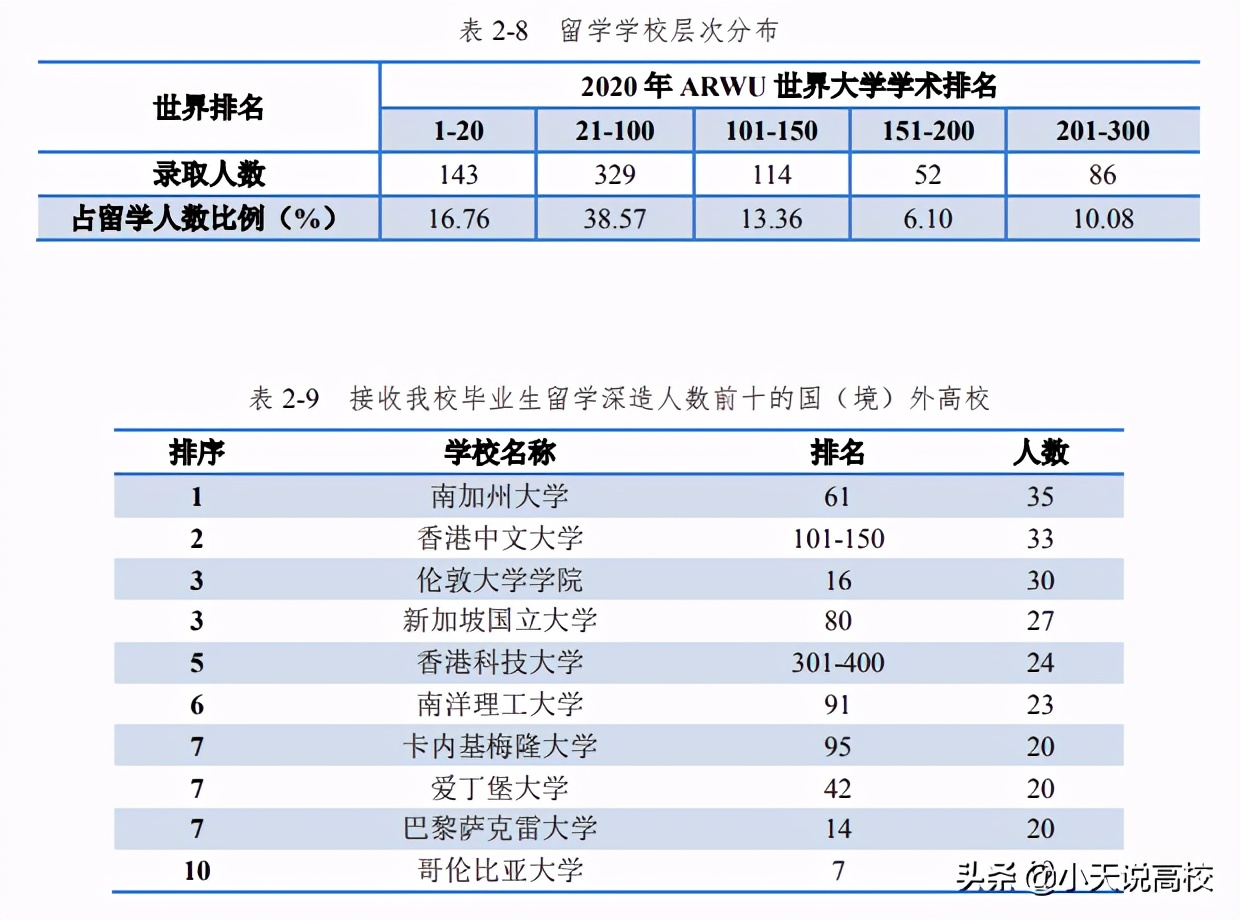 武大选华科就业前景,武大就业率