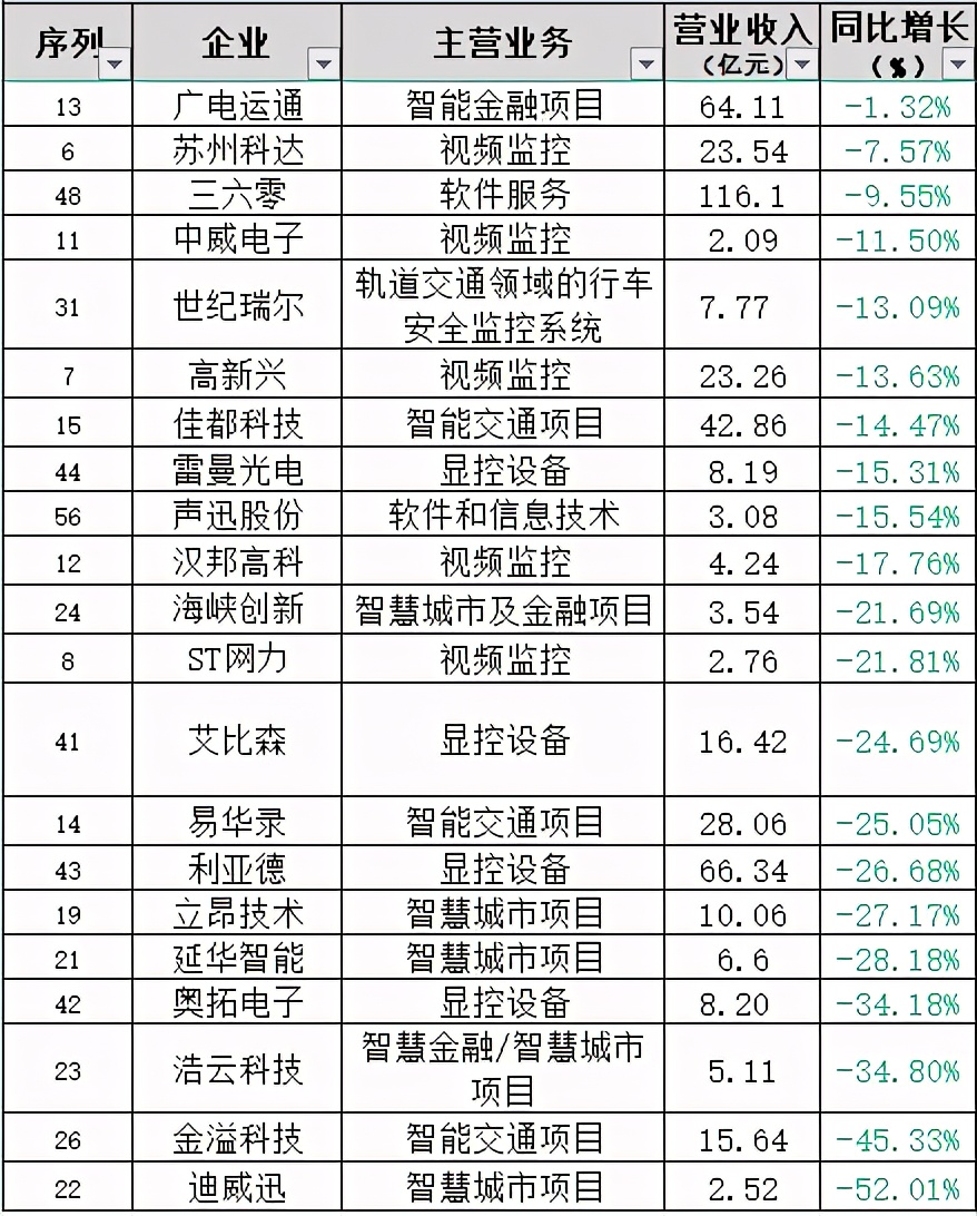 2011-2015智能安防市场报告,2021安防监控行业的发展前景