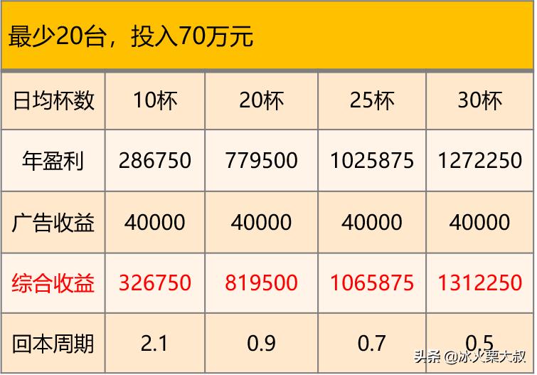 冰火栗创业者手记04:加盟方式