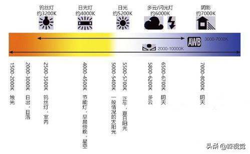摄影新手必知闪光灯使用方法,摄影引闪器和闪光灯怎么使用