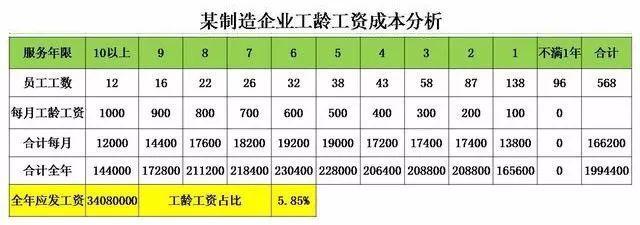 取消工龄工资薪酬方案,取消工龄工资合法吗
