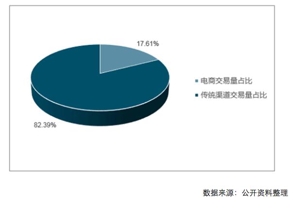 淘宝联手优信，能解二手车电商流量的困境吗？