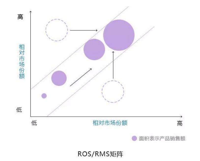 商业分析模型 (11种经典商业分析模型)