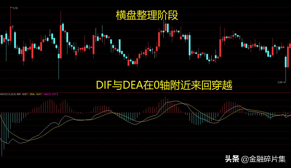 macd高级算法,macd高级讲解视频教程