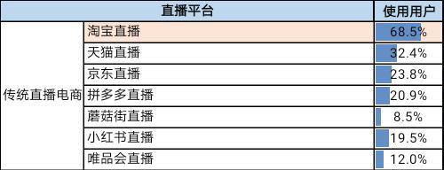 6982亿对比2692亿，天猫和京东，到底谁赢了？