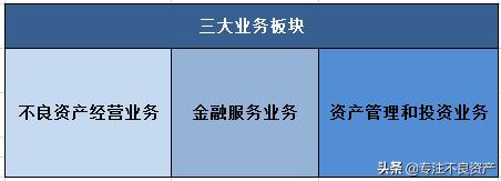 华融PK信达2019上半年业绩，谁才是AMC霸主？