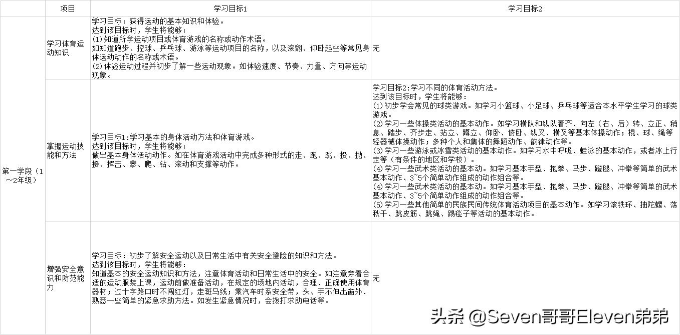 在家怎样给孩子设计运动的地方,在家也能让孩子做的体育锻炼