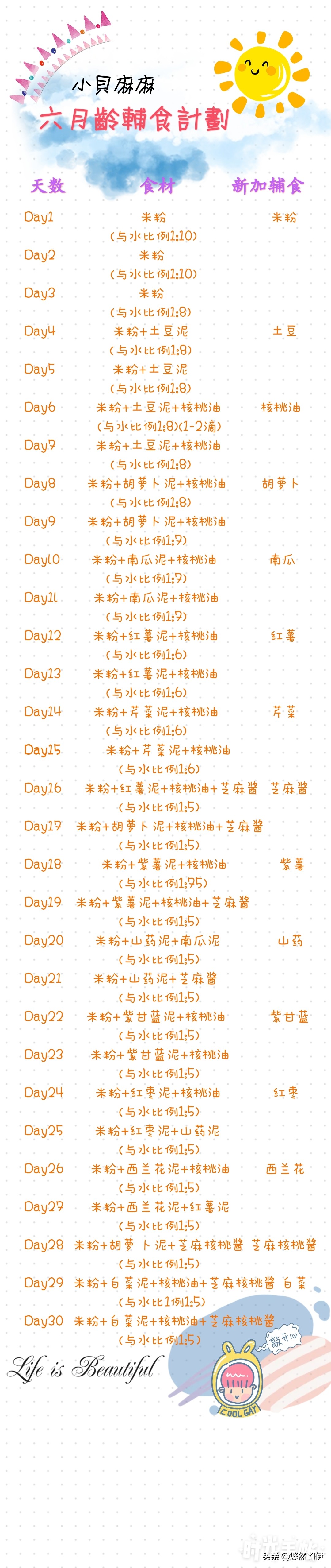 贝妈辅食，宝宝辅食第一步，高铁米粉不踩雷