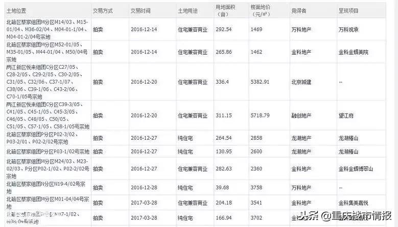 深度！万众期待的蔡家分析来了，房价暴涨后是重生还是沼泽？