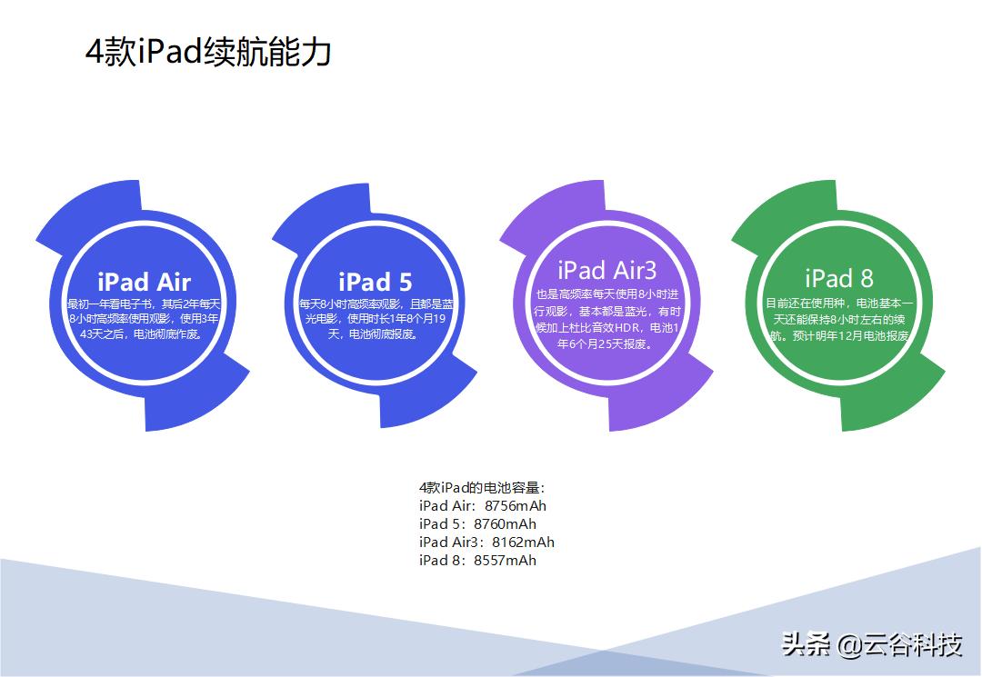怎么样买ipad便宜,怎么样买ipad最省钱