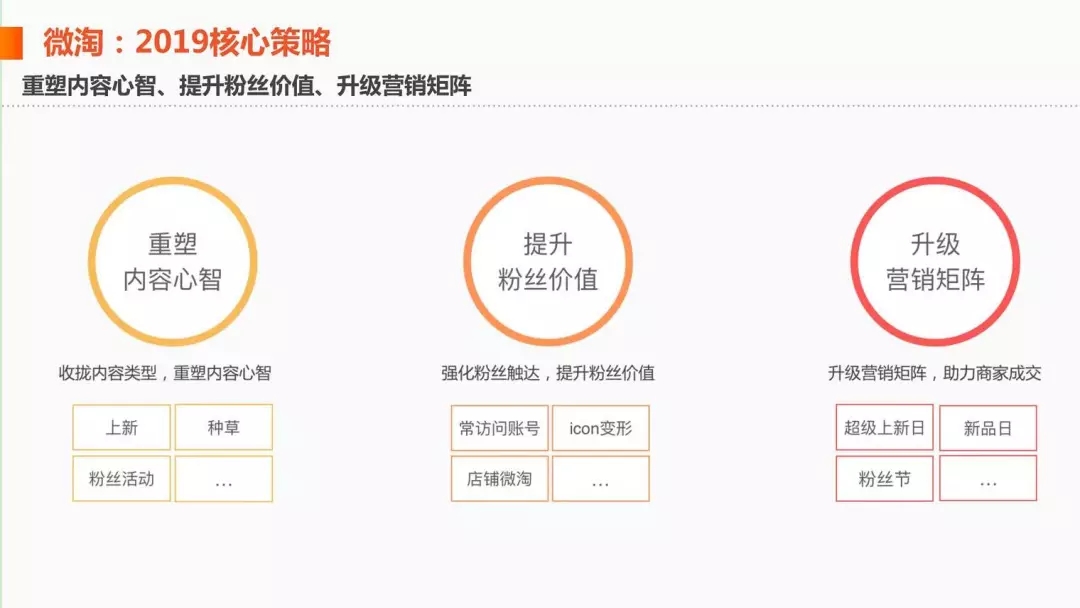 淘宝微淘运营教程,淘宝电商平台转型与升级