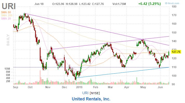 美股复盘20190619芯片和钢铁板块大涨