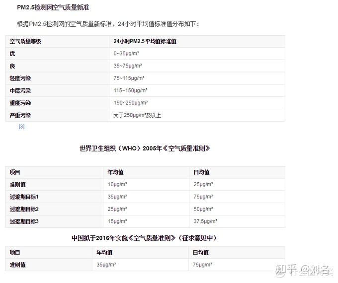 新风系统的十条小知识,新风机小知识