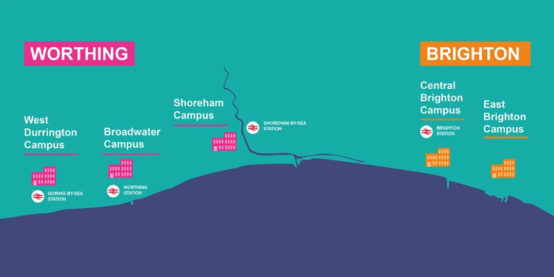 MET布莱顿城市学院