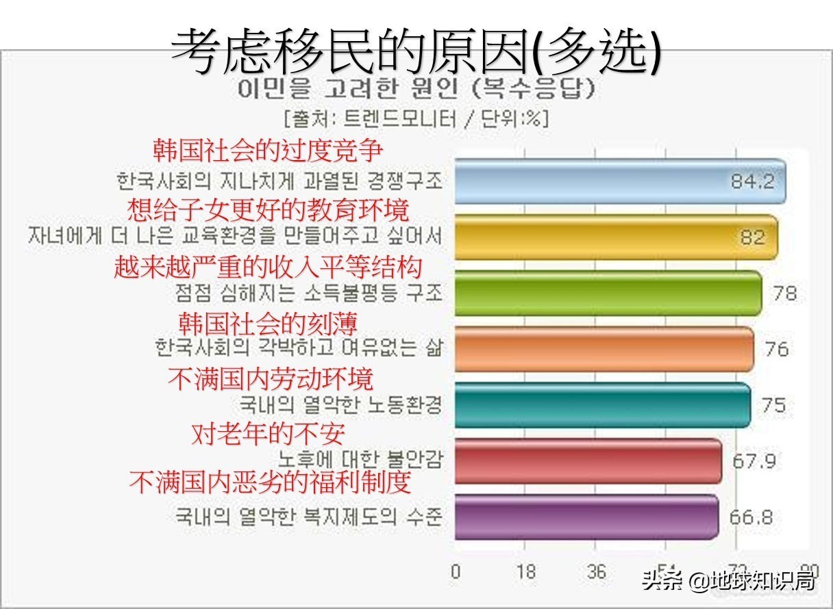 韩国人如何崛起,韩国人是怎么样收复国土