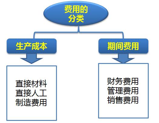 会计基础知识入门讲座,会计基础讲座