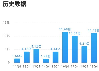 欧普照明股票有成长性吗,欧普光源股票走势分析