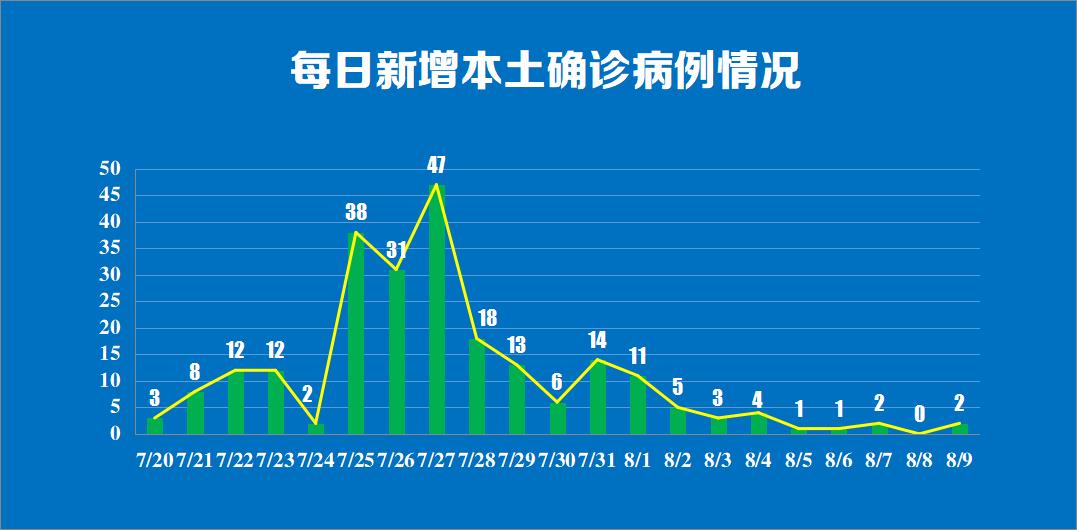 禄口房地产最新消息,禄口楼市