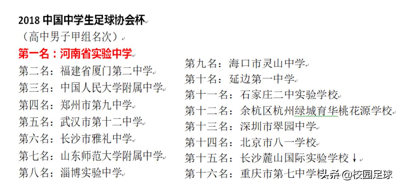 青少年足球2021足协杯,青少年足协杯2019赛程