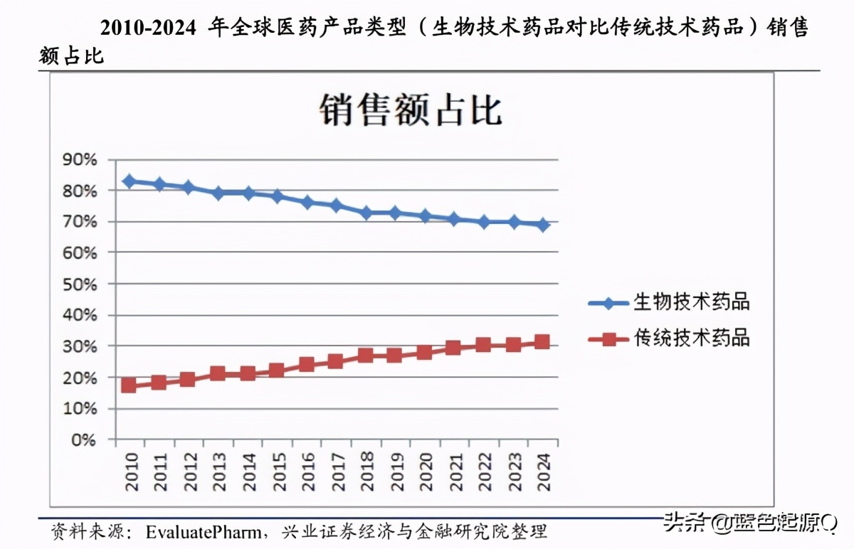 特宝生物研发投入,特宝生物新技术