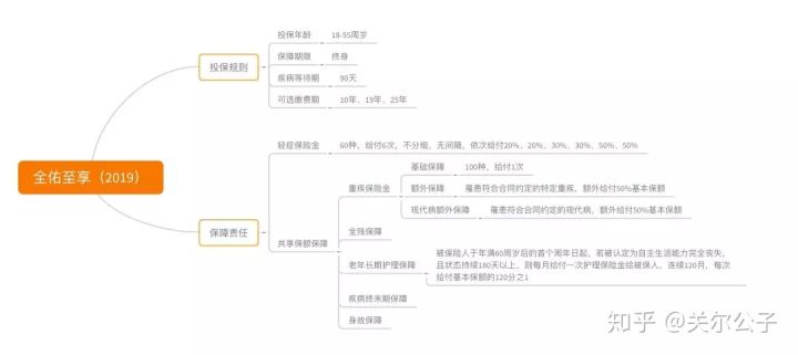 友邦保险450元年保费,友邦最畅销的保险