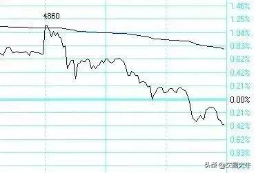 期货日内短线交易精华,日内期货短线精髓100例