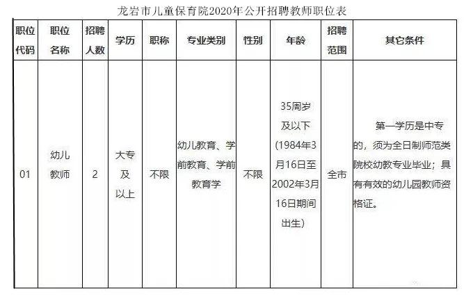 龙岩新罗区教师入编考试名单,全部入编中小学教师计划招聘75人