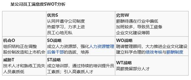 环湖书院丨百科.20190424.SWOT分析模型