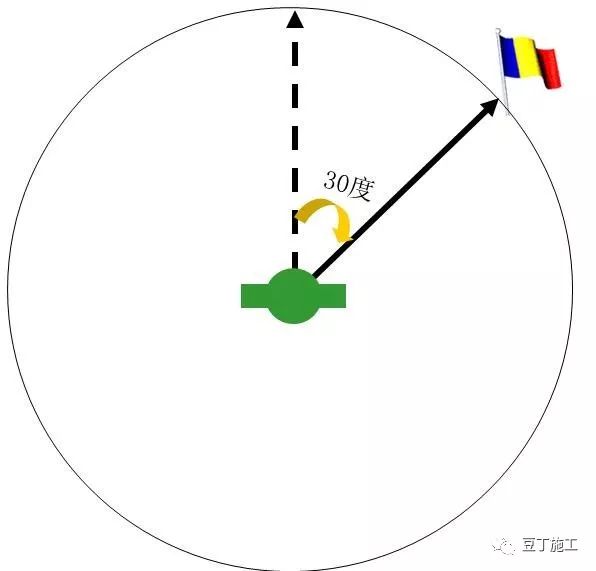 全站仪平面偏心测量的原理和方法,全站仪的原理和计算公式都一样吗