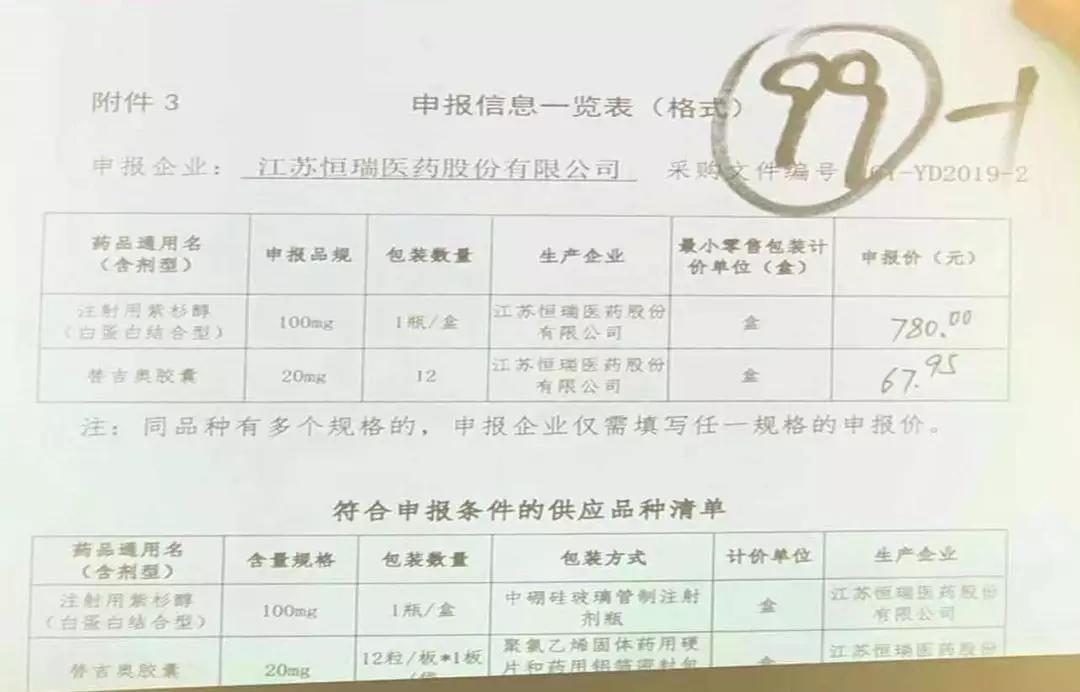 药企代表带着心脏急救药采加集采，5分钱一片，药比包装便宜了