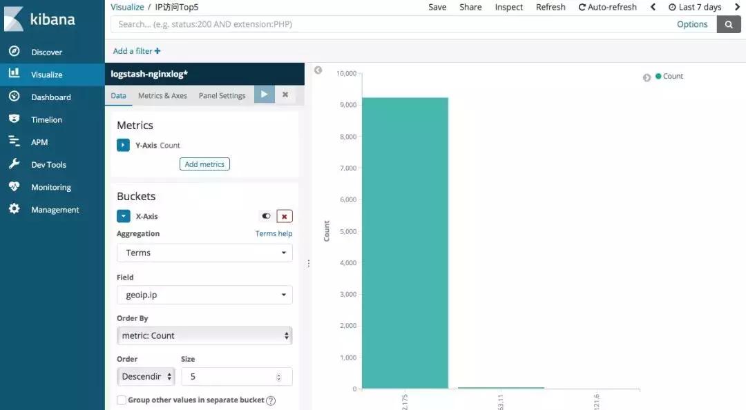 用elk分析nginx日志用来做什么,nginx日志分析可视化