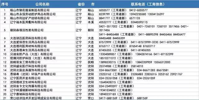 口罩厂家批发100个,哪里有口罩厂家