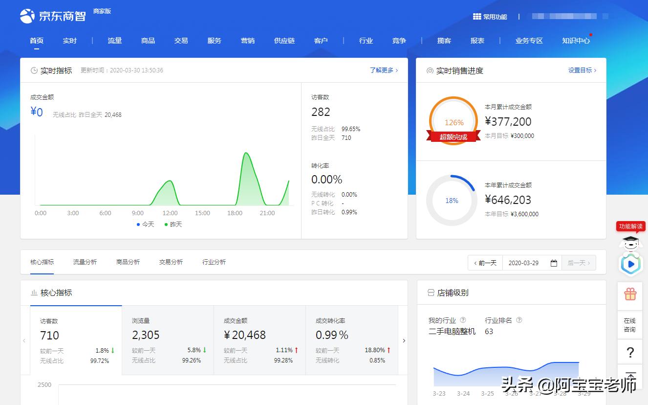 京东运营岗平台分析,京东运营分析岗位怎么样