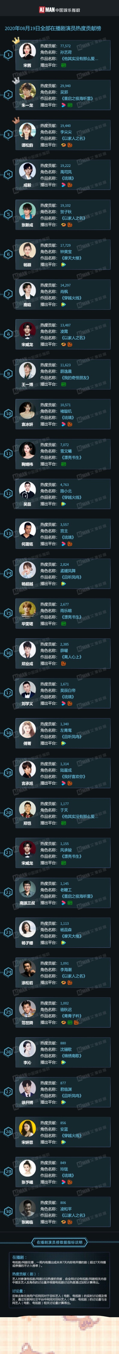 王一博肖战蔡徐坤易烊千玺,奔跑吧兄弟蔡徐坤肖战王一博