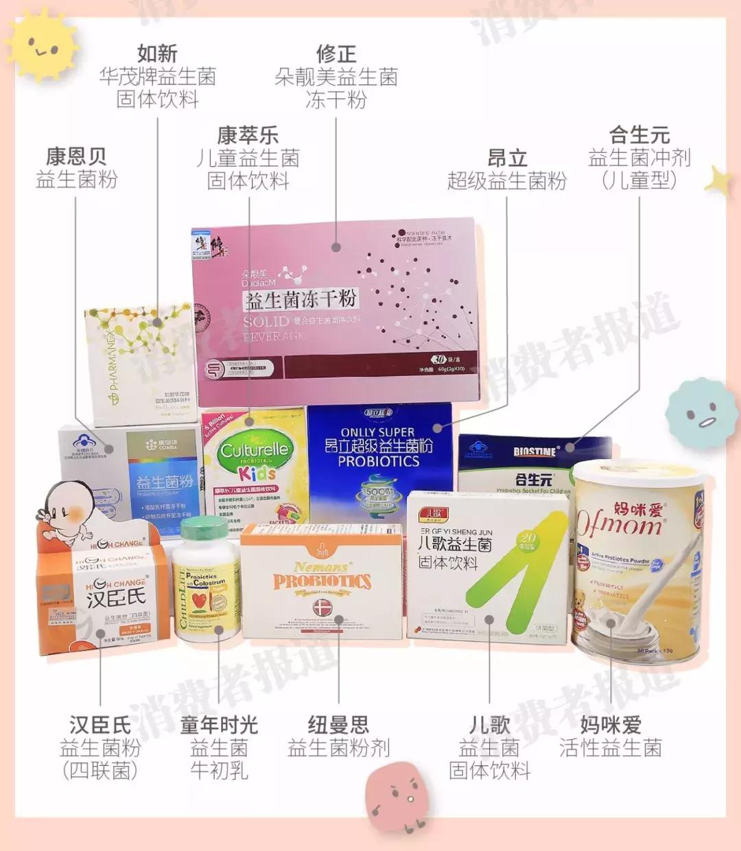 11款益生菌测评：9款无功效可言，特别不推荐汉臣氏、童年时光、昂立