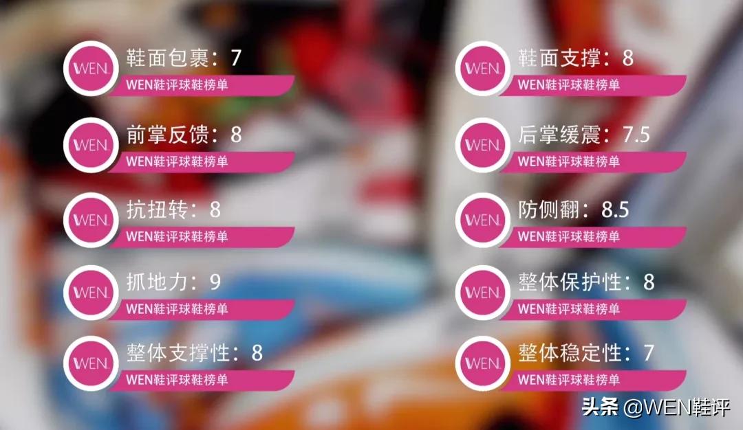 盘点五款性能不俗的实战球鞋,国产实战鞋之王