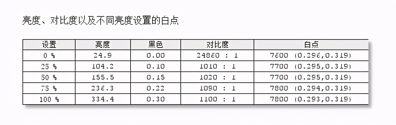 宏碁conceptd3ezel翻转创作本,宏碁conceptd3