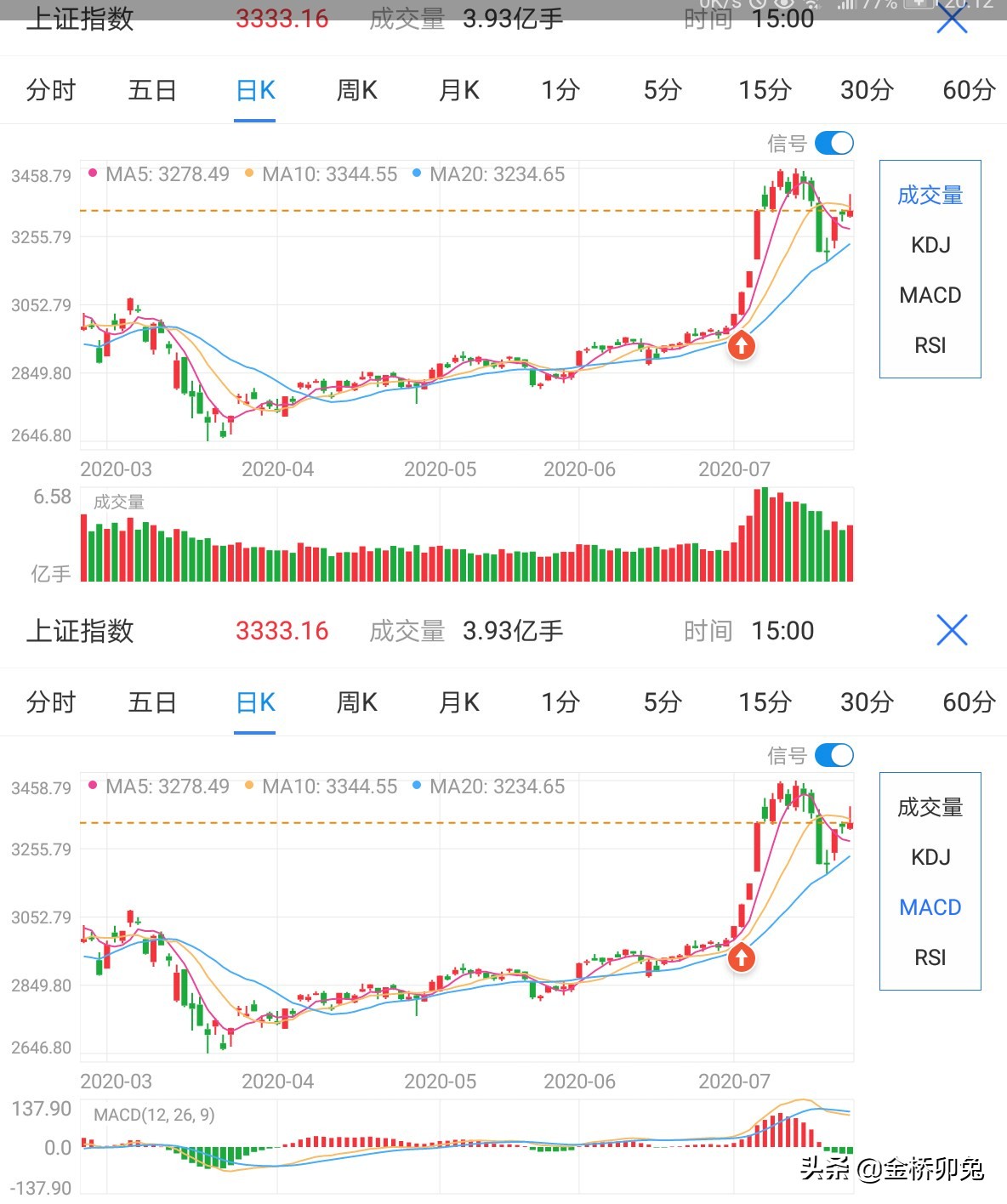 买大盘指数基金技巧,大盘3000点以下买入指数基金