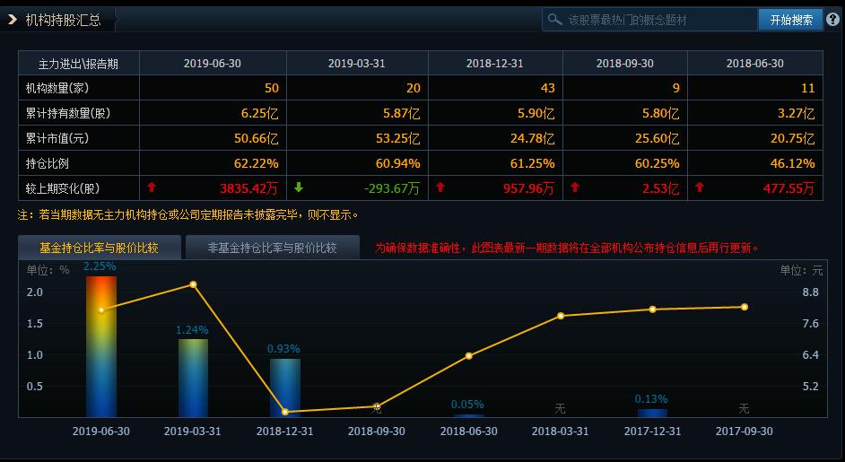 猪肉概念股早盘短线拉升,生猪期货大幅跳空高开