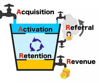 2019新营销推广流量解析